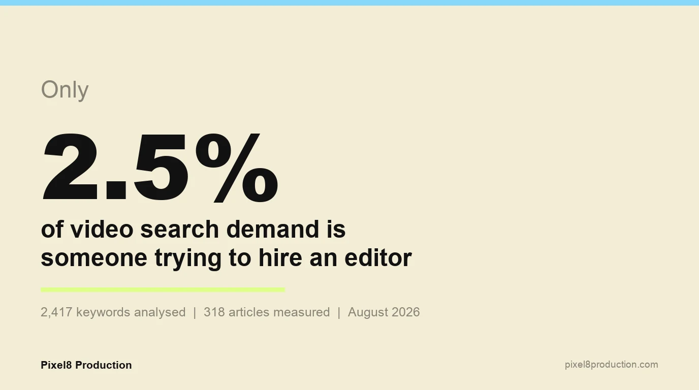 Video Editing Market Size: We Analysed 2,417 Keywords (2026 Study)